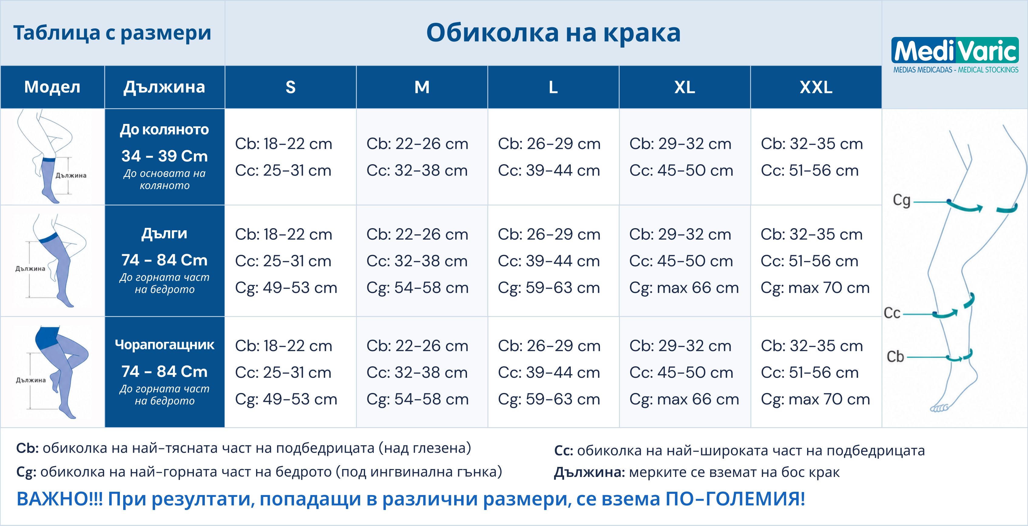 size table