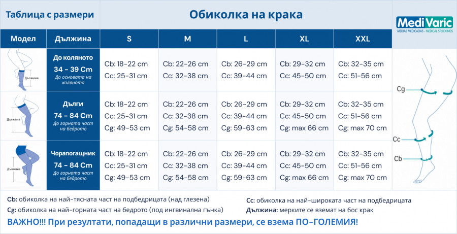 size table